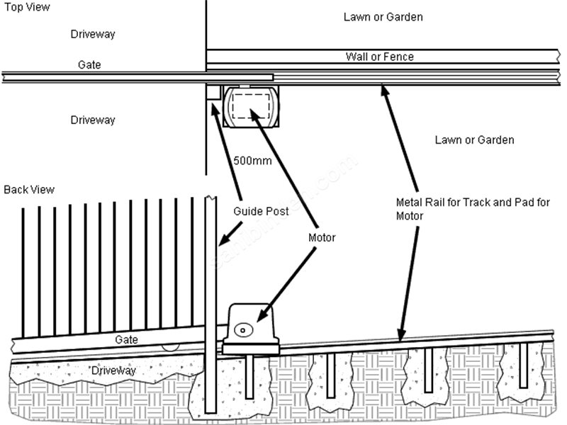 Lokomotif Ticaret Her İşin Ustası Hizmetler’de